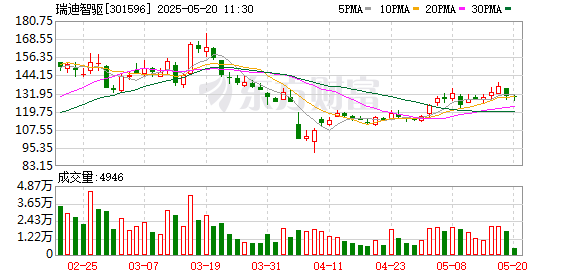 股票配资宝 瑞迪智驱：5月21日将召开2024年年度股东大会