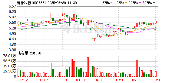 配资门户的申请入口 赛象科技：第九届监事会第一次会议决议公告