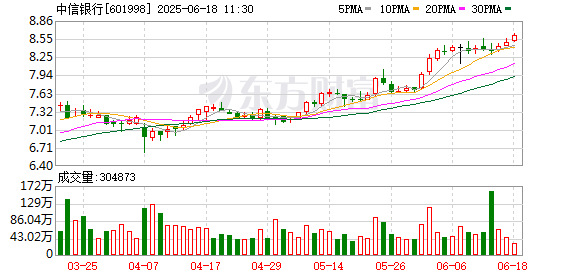 正规配资线上炒股门户 实探中信银行科技金融一线： 从单一贷款走向综合金融